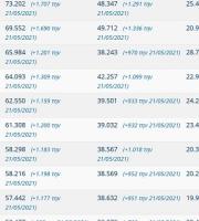 αναλυτικός πίνακας εμβολιασμών