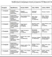 Συνεχίζονται οι ψεκασμοί για την καταπολέμηση των κουνουπιών.