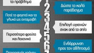 10 σημεία κλειδιά στην αντιμετώπιση της παιδικής παχυσαρκίας