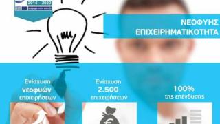 Αιτήσεις για ΕΣΠΑ νέων επιχειρήσεων