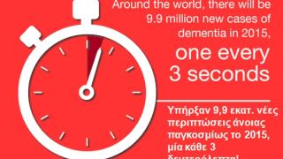 Δωρεάν τέστ μνήμης για την Παγκόσμια Ημέρα Αλτσχάιμερ στην Αλεξανδρούπολη