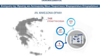 4 νέες τουριστικές επιχειρήσεις του Έβρου "σπρώχνει" η ΠΑΜ-Θ στο δρόμο της ανάπτυξης