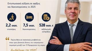 Εισερχόμενος Τουρισμός 2025: Έτος - ορόσημο τουριστικής ανάπτυξης για την Ανατολική Μακεδονία και Θράκη