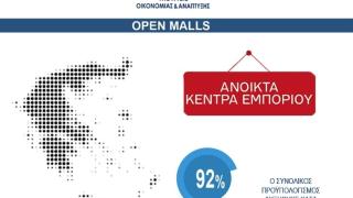 Υπ. Οικονομίας: 96 εκατ. ευρώ για Open Malls σε όλη τη χώρα - Δύο στον Έβρο
