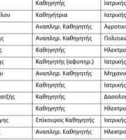 25 ερευνητές του Δ.Π.Θ. στη λίστα των κορυφαίων 2% του κόσμου