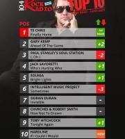 1ο αναδείχθηκε το "Finally Home" στο Rock Radio από Αλεξανδρουπολίτες!