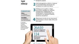 Θράκη: Ο χάκερ που έγινε ο 'φόβος και ο τρόμος' του Facebook.