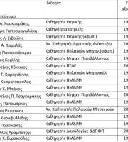25 ερευνητές του Δ.Π.Θ. στη λίστα των κορυφαίων 2% του κόσμου
